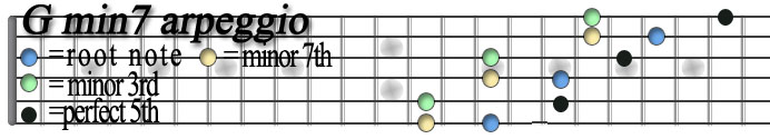 G min7 copy.jpg
